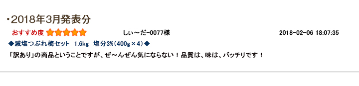 レビュー賞3月