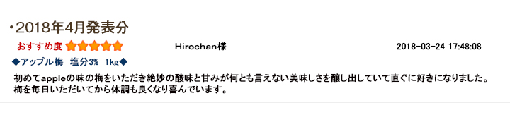 レビュー賞4月