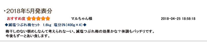 レビュー賞5月