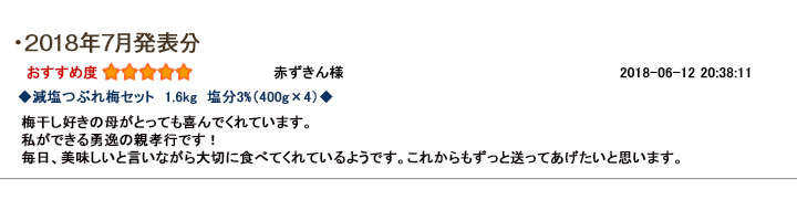 レビュー賞7月