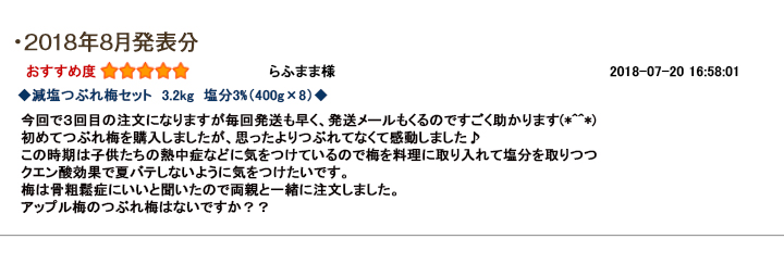 レビュー賞8月