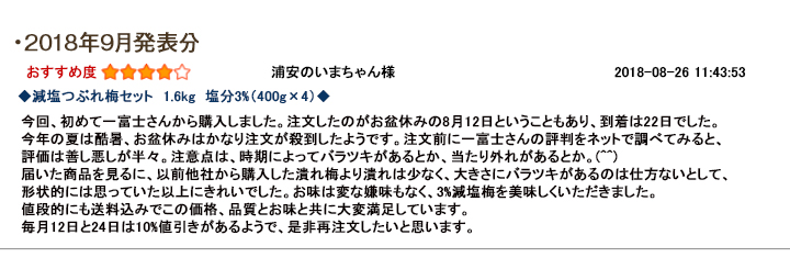 レビュー賞9月