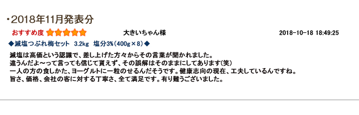 レビュー賞11月