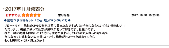 レビュー賞11月