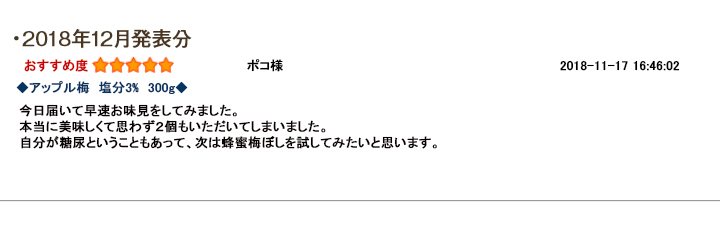 レビュー賞12月