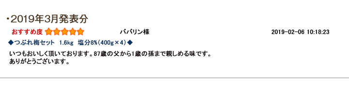 レビュー賞3月