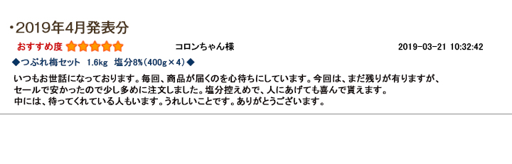 レビュー賞4月