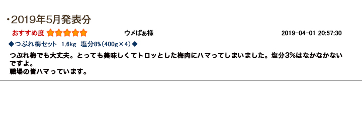 レビュー賞5月