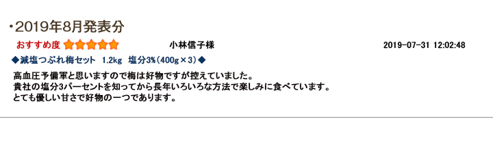 レビュー賞8月