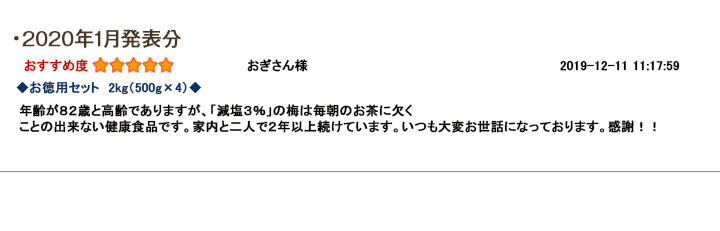 レビュー賞1月