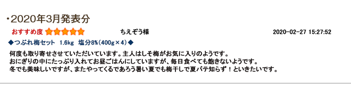 レビュー賞3月