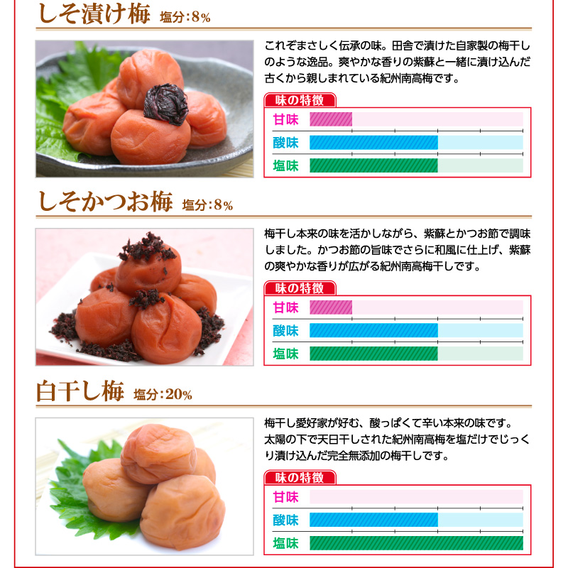 梅干し,梅干,うめぼし,紀州南高梅,お徳用2kgセット